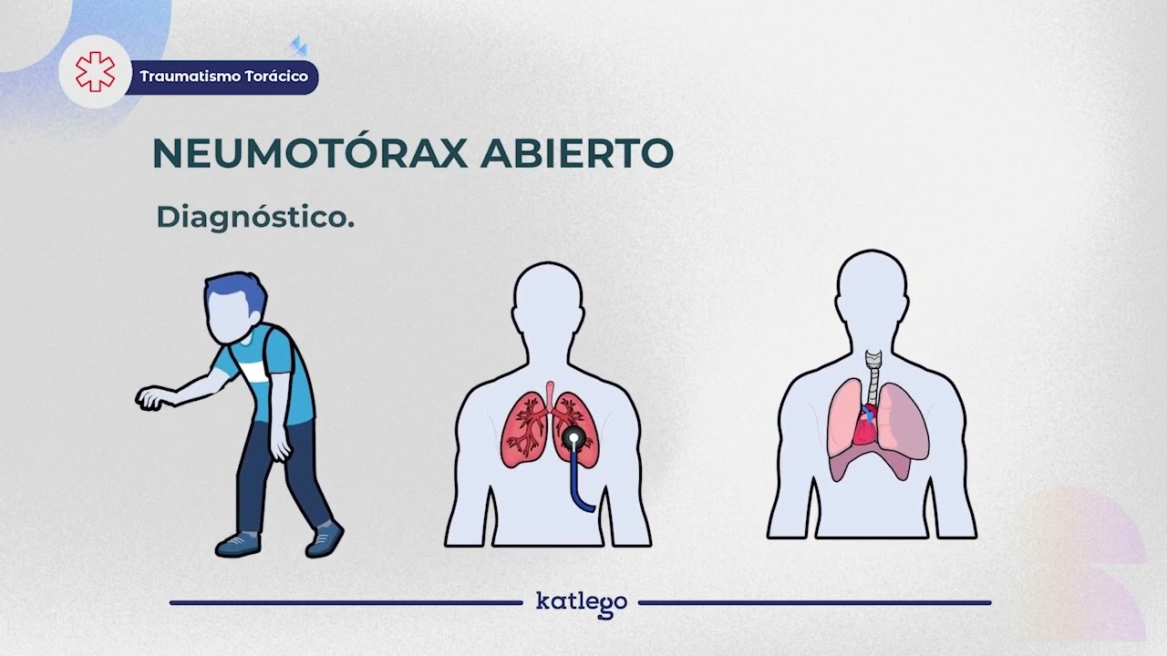 Clase de Medicina: Traumatismo torácico / Curso ENARM