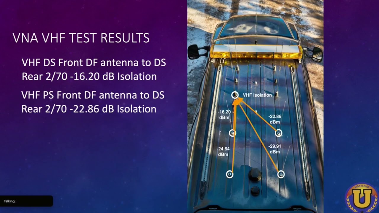 RMHAM U Nerdfest: Antenna Isolation in Multiple Radio Vehicle Installations
