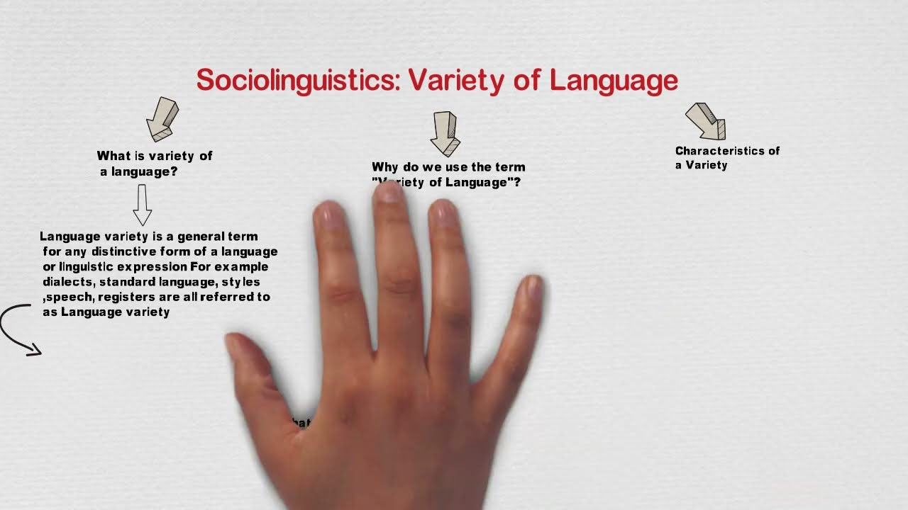 Sociolinguistics: Variety of Language (Summary) S5