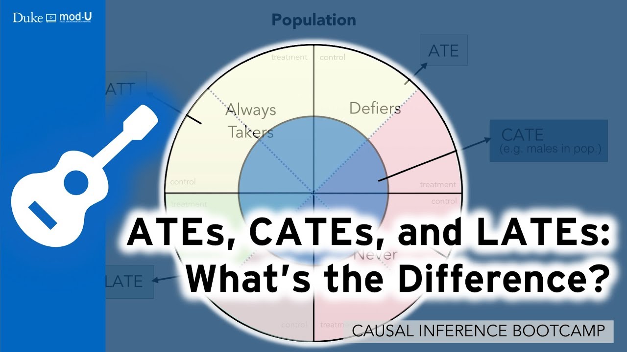 ATEs, CATEs, and LATEs: What's the Difference?: Causal Inference Bootcamp