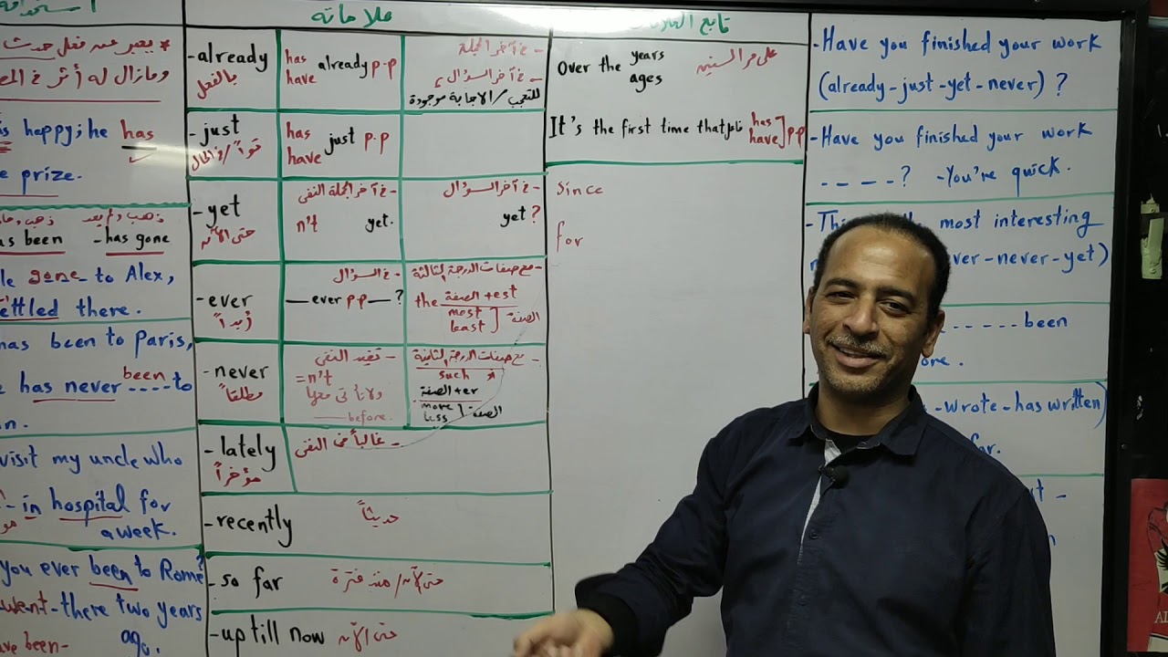 مراجعة قاعدة   المضارع التام ثالثة ثانوي   Mr. Salem