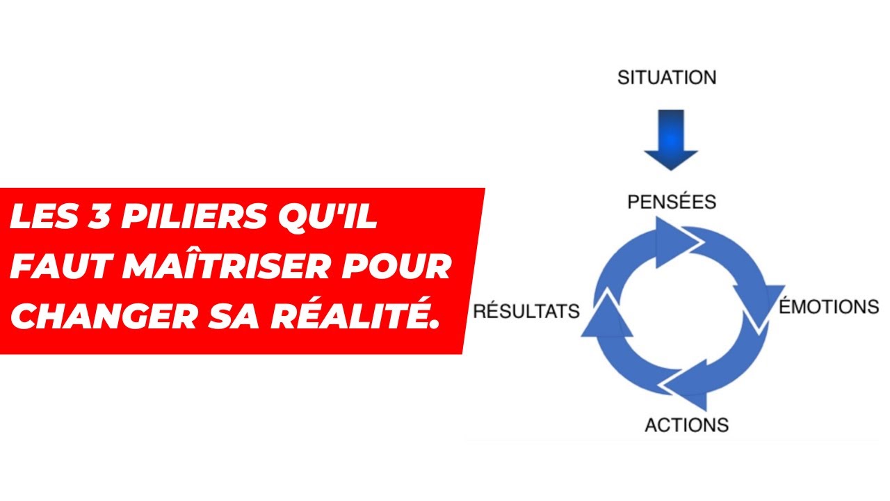 Les 3 piliers qu'il faut ma&icirc;triser pour changer sa r&eacute;alit&eacute;.