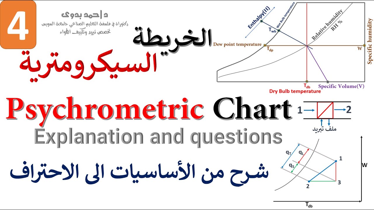 4│Psychrometric Chart │Explanation and Questions