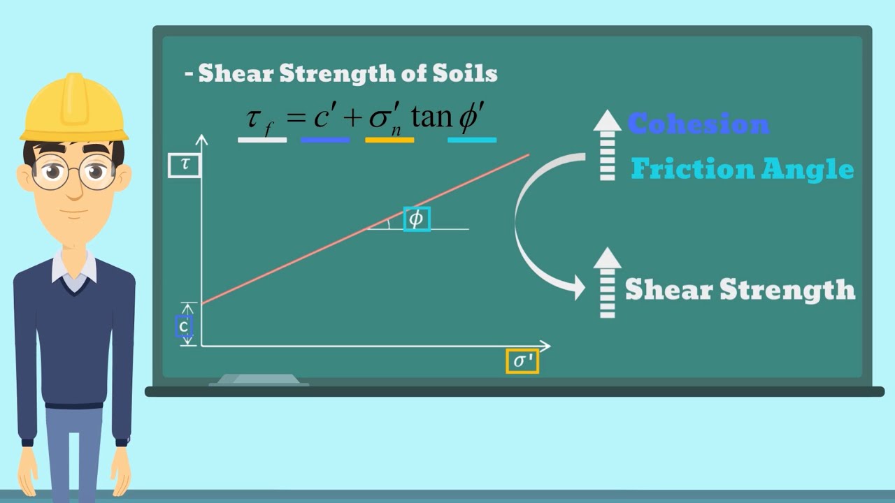 Shear Strength of Soil - KEEP edX
