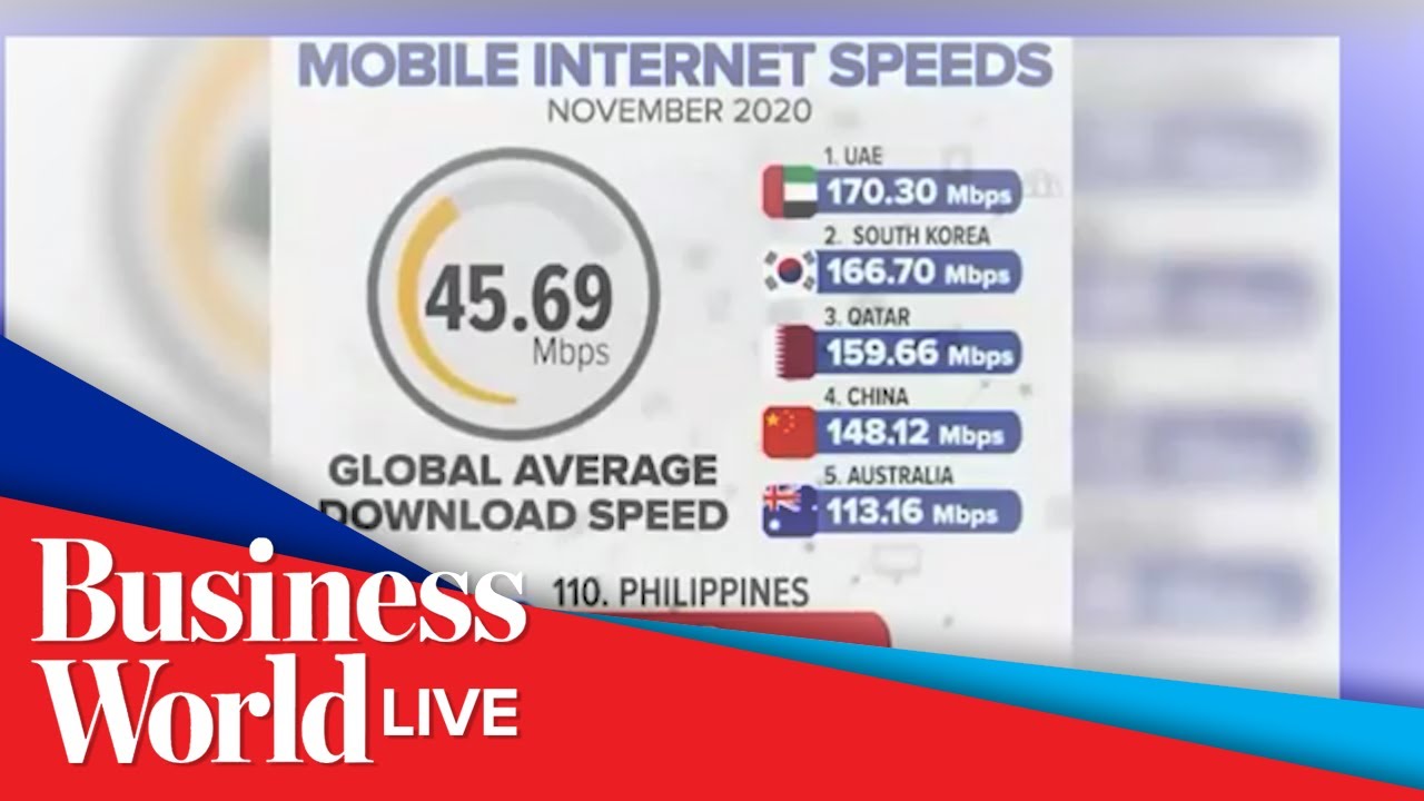 PH ranks 110th in internet speed &mdash;Ookla
