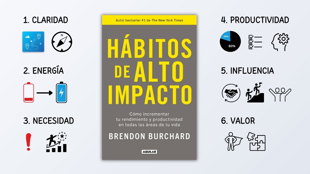 Los 6 Hábitos De Alto Impacto 📘 Resumen (Brendon Burchard)