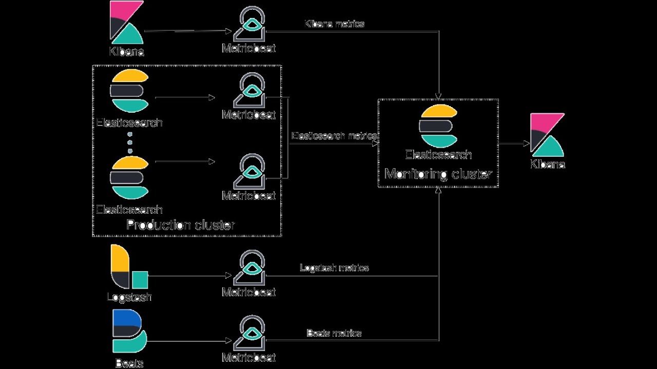como instalar Elasticsearch, Kibana
