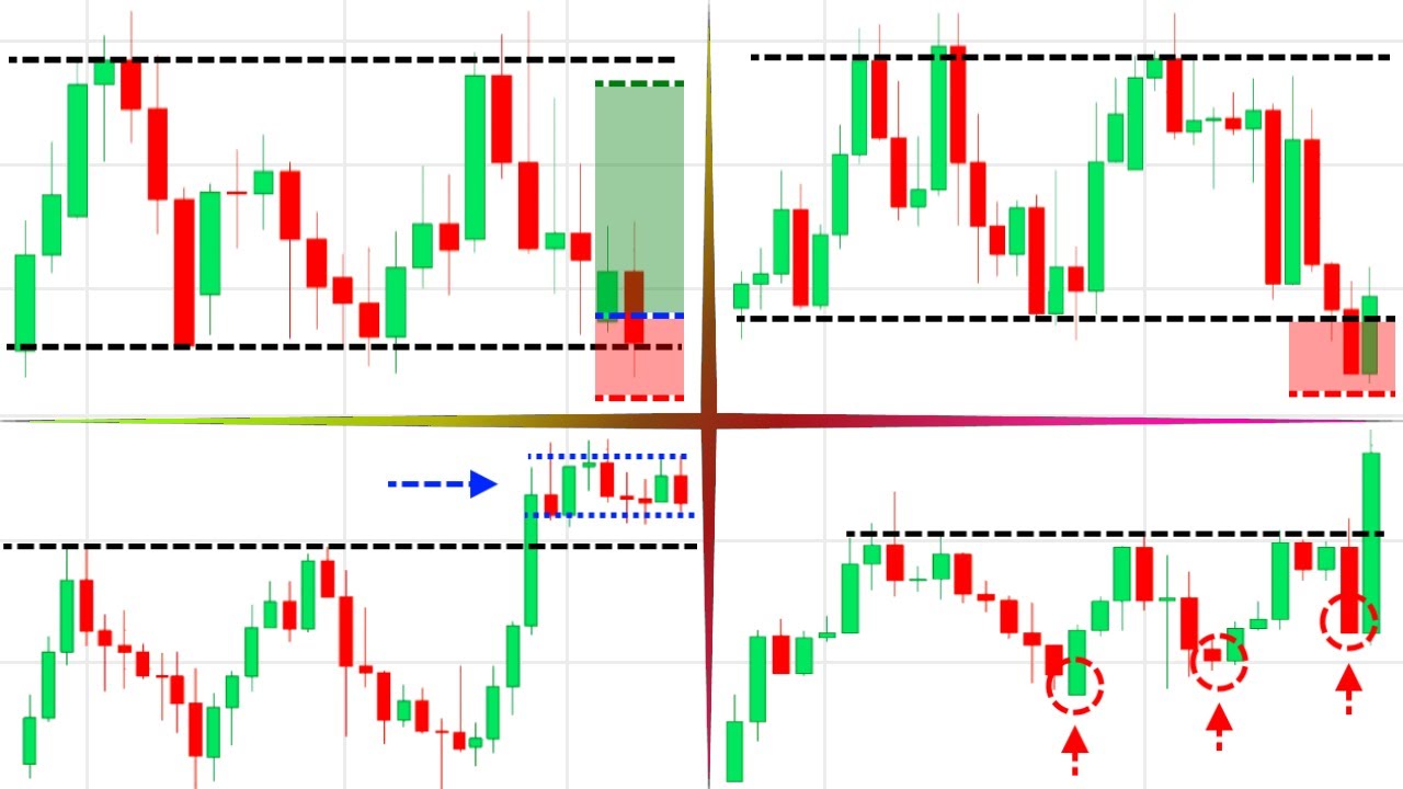 Price Action: 4 золотых правила, которые нельзя игнорировать