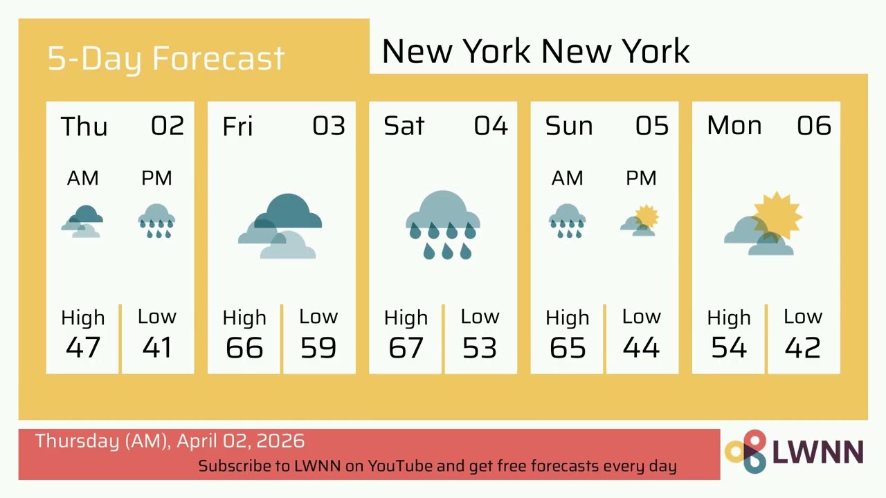 Weather in New York New York - Thursday, Apr 02, 2026