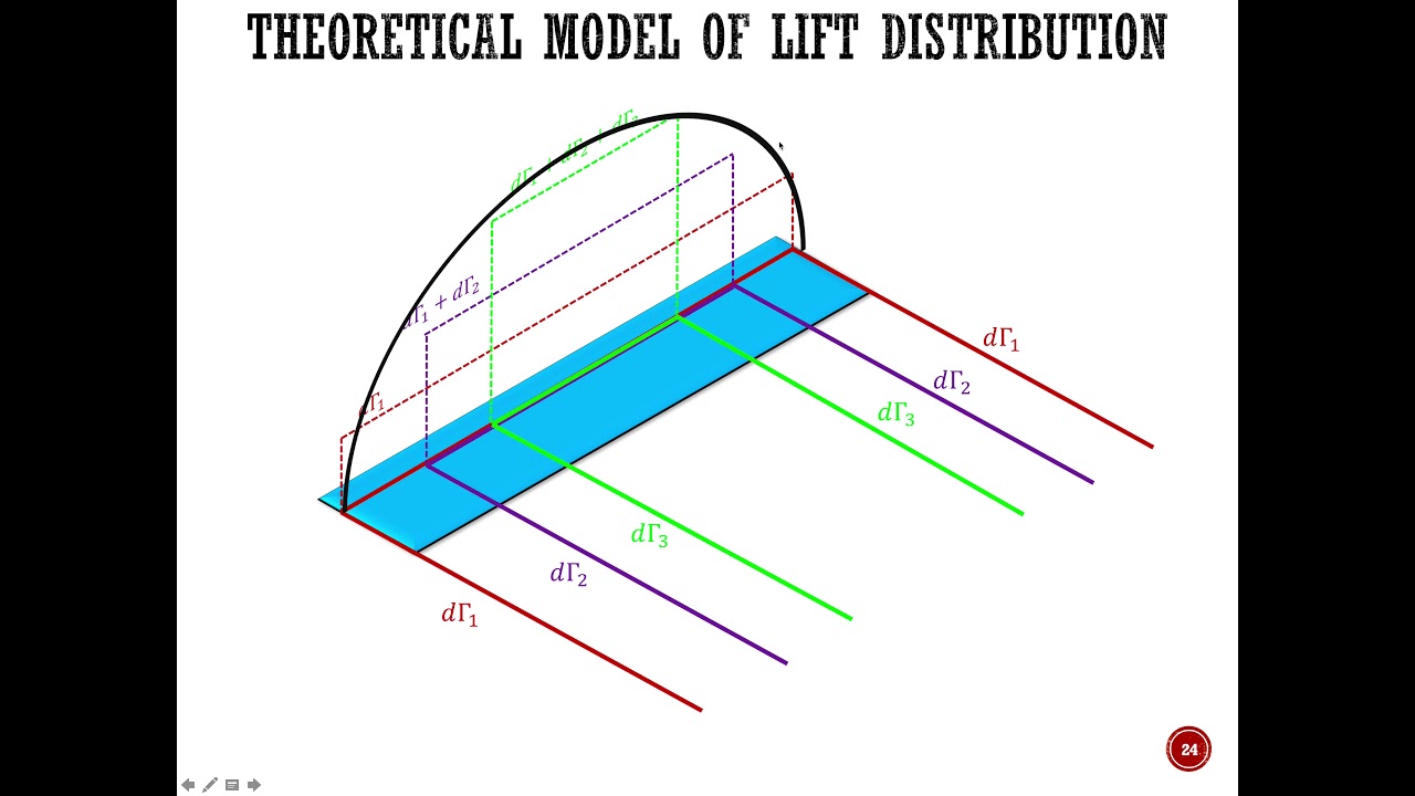Prandtl's LLT