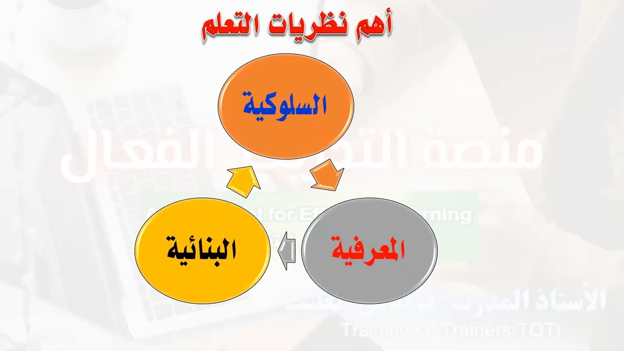 @01-نظريات التعلم(النظرية السلوكية)