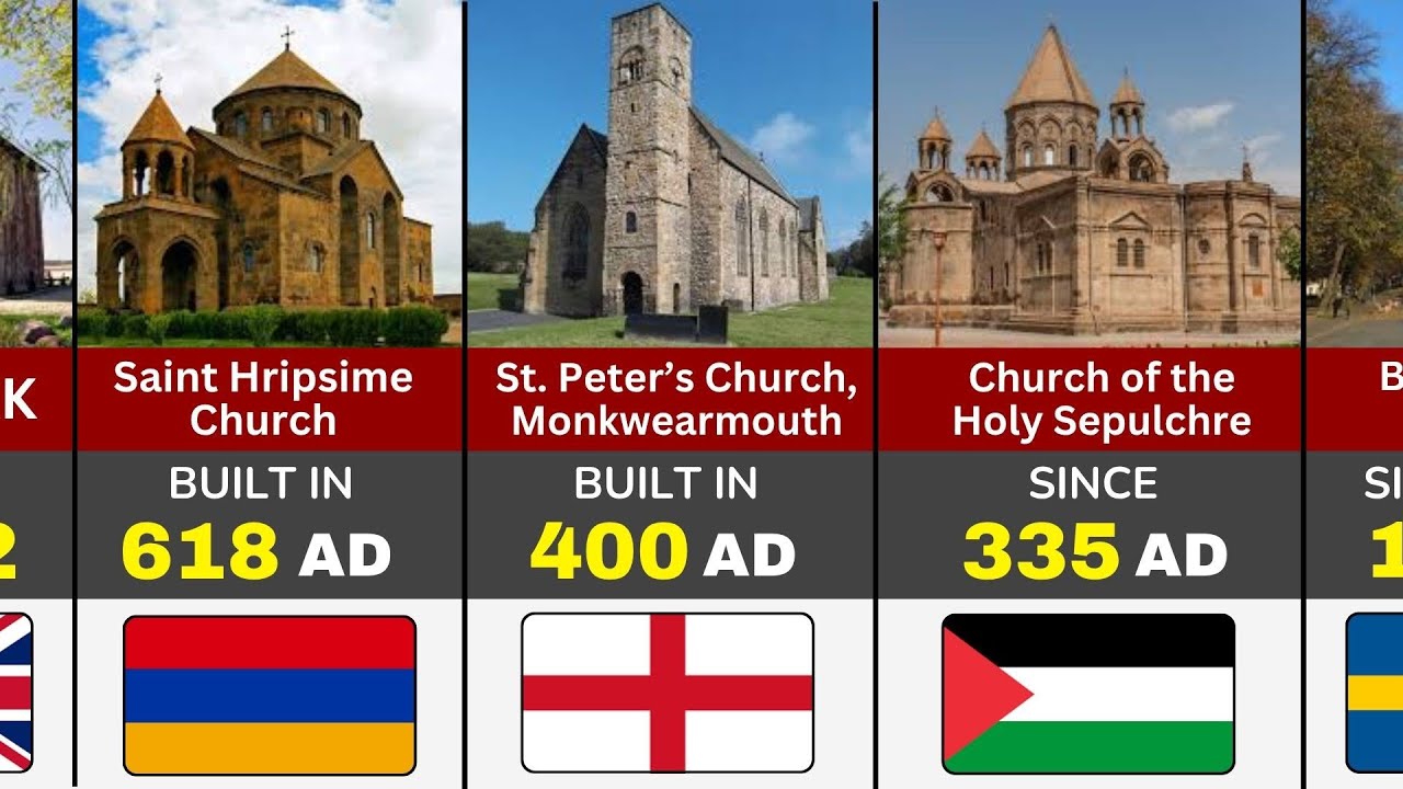 50 СТАРЕЙШИХ церквей мира.