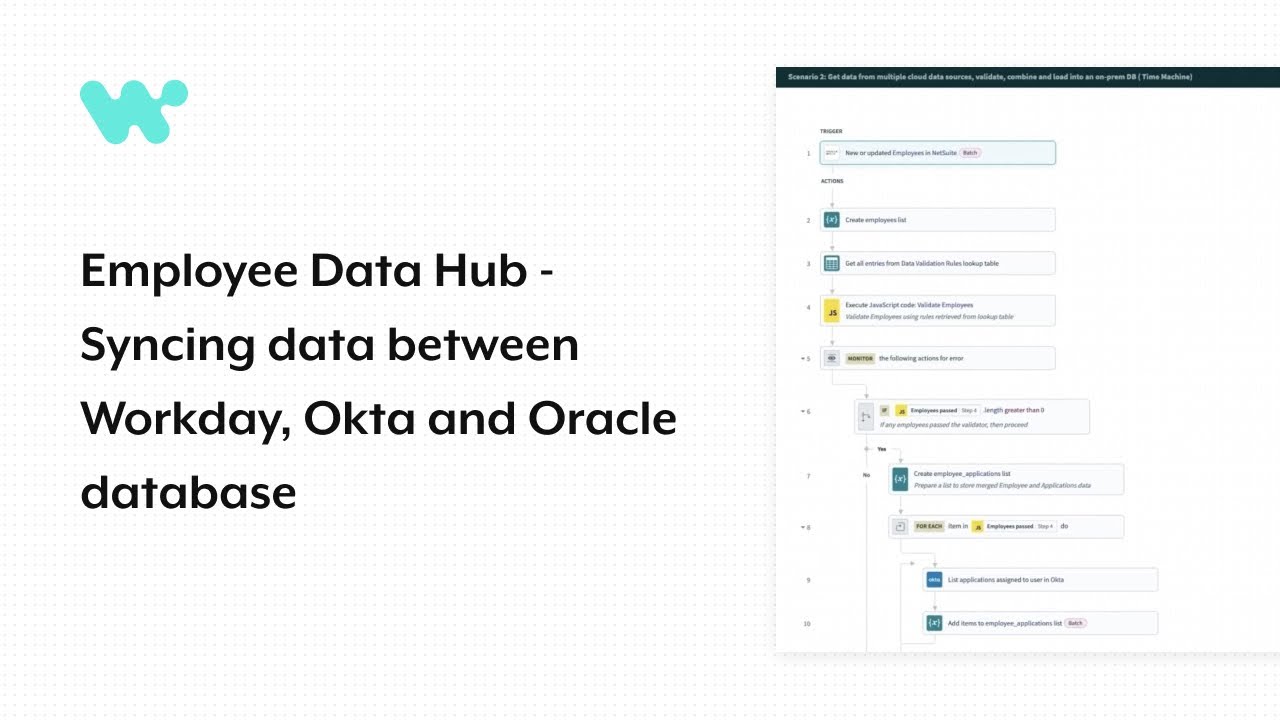 Employee Data Hub - How to sync data between Workday, Okta and Oracle database
