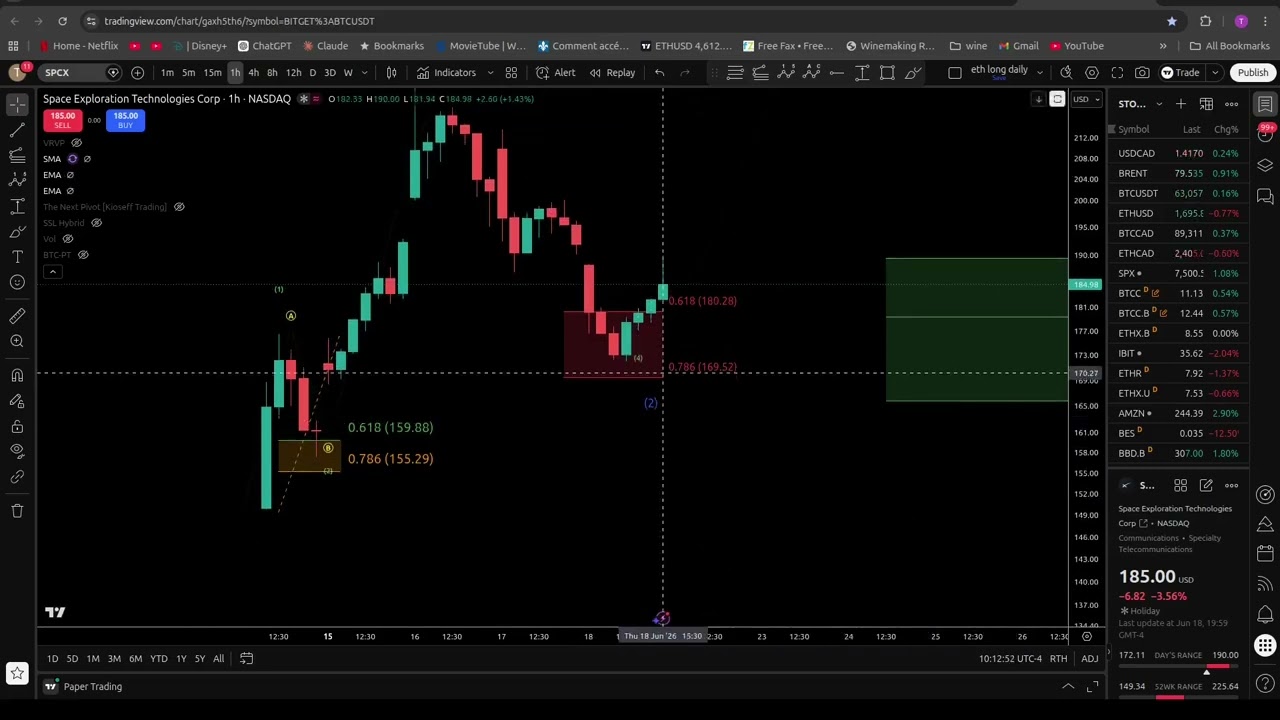 SpaceX Stock (SPCX): First Elliott Wave Count + Fibonacci Levels to Watch