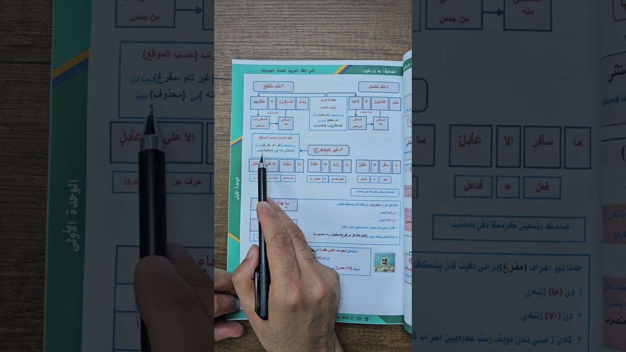 فيديويا (٣٢) الصف(١٢) الوحدة الأولى (المستثنى) (الاستثناء ب (الا)
