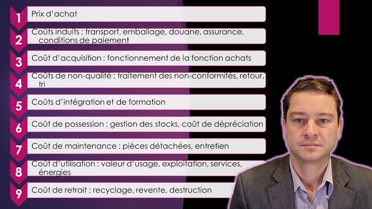TCA ou TCO. Coût total d'acquisition ou Coût total de possession. Quelles utilités ? Pourquoi ?