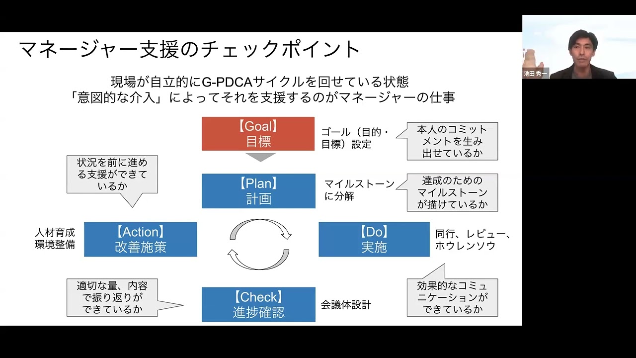 組織を自走させるG PDCAマネジメント