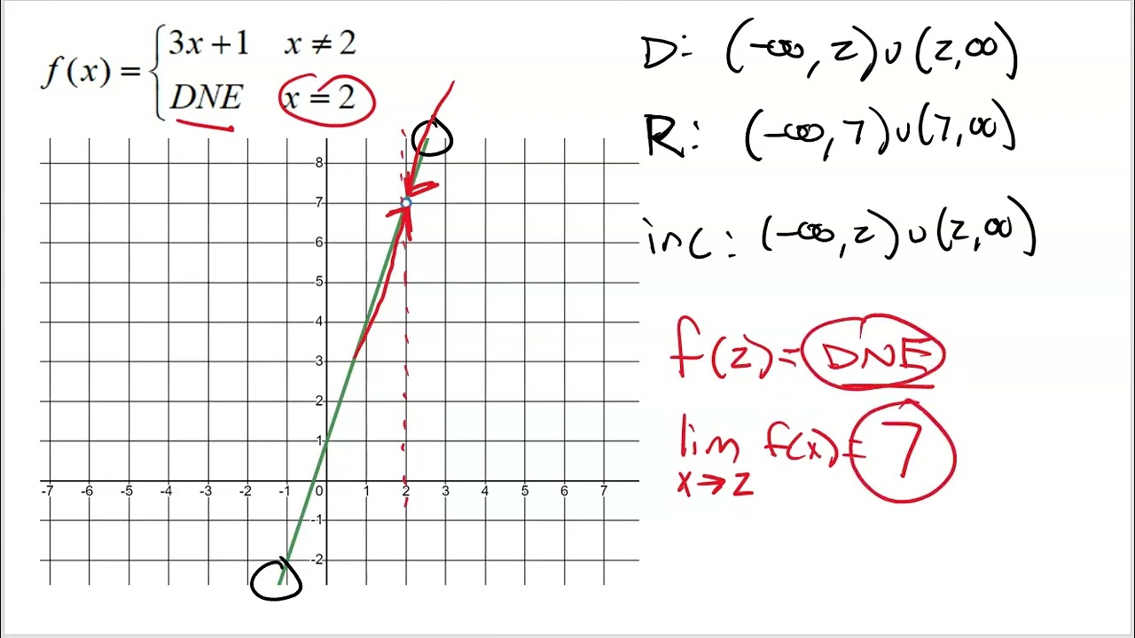 Linear Analysis Video 2