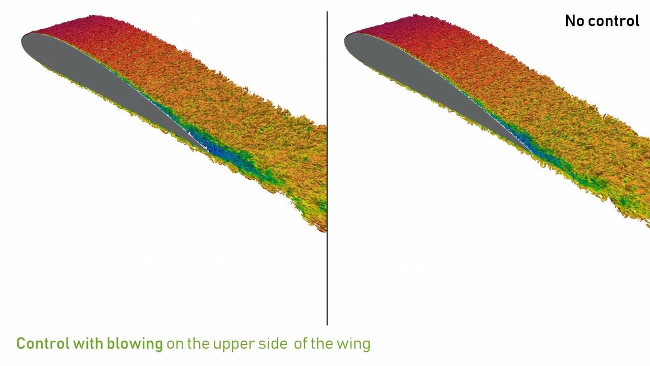 Effects of Blowing and Suction on the Turbulent Flow around an Airfoil
