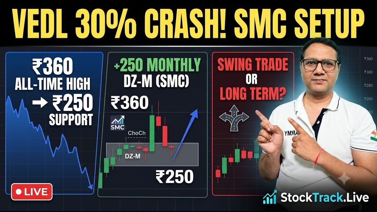 Vedanta Stock Crash Explained: ₹250 Major Support Level | StockTrack.Live