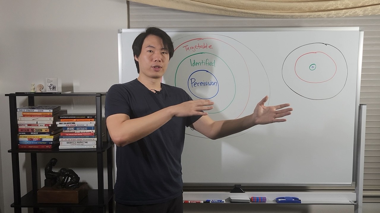 You can get sales on demand. You just haven't built the leverage to do so.