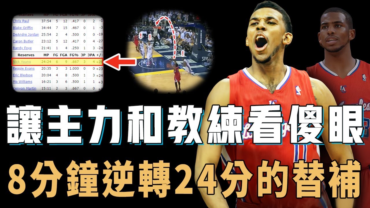 垃圾時間替補登場的Nick Young究竟如何創造NBA歷史上最離奇的比賽？主力和教練已經完全放棄比賽，卻帶領球隊8分鐘24分大逆轉，Paul：完全看傻眼【NBA經典比賽】