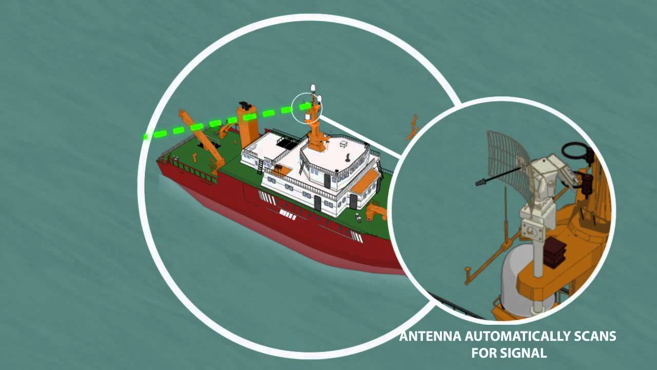 BATS Wireless Ship to Shore Tracking Scenario