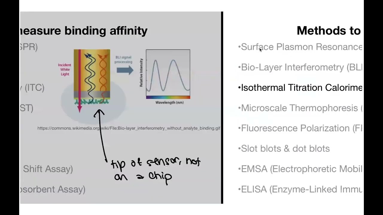 Overview of methods to measure biochemical binding affinity