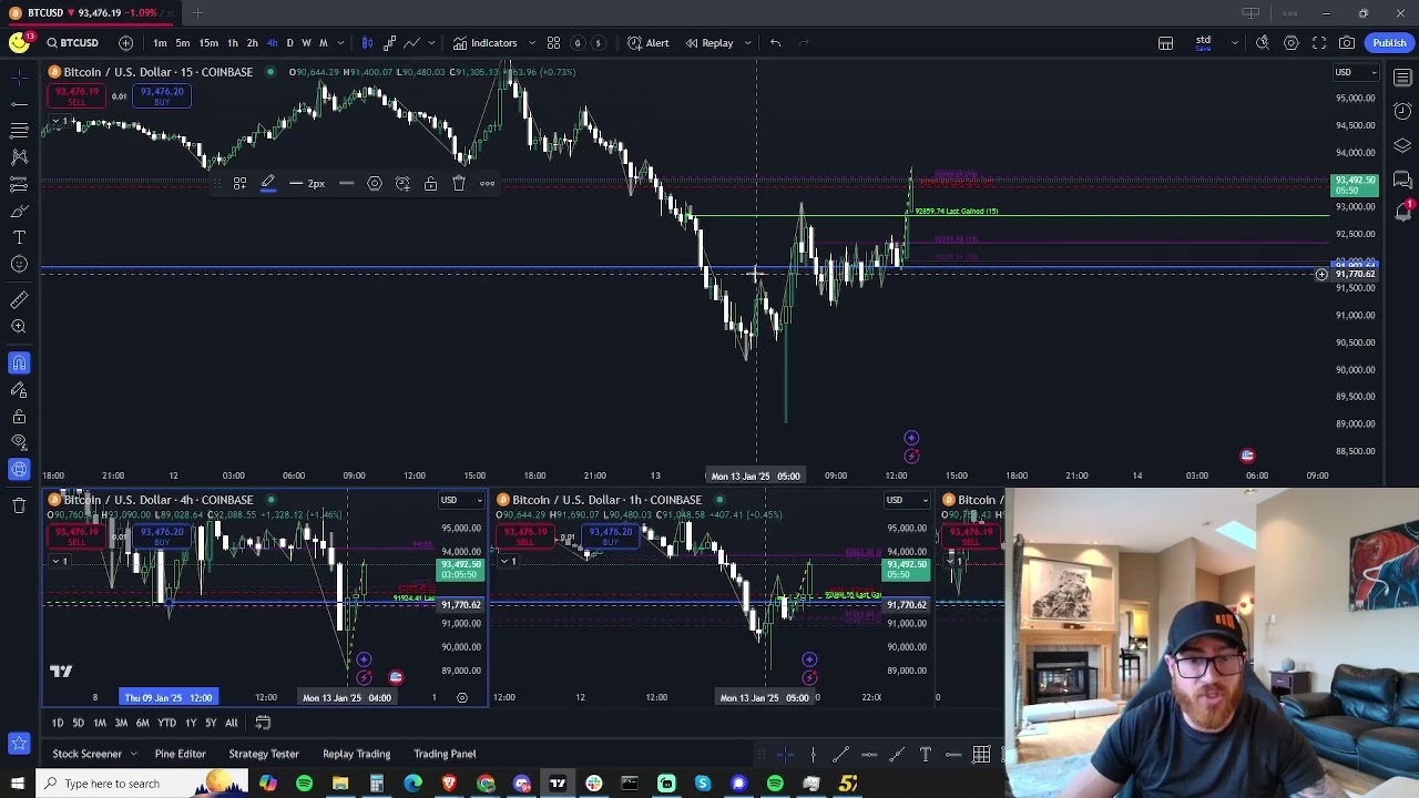 DUMB Money Concepts: Как торговать биткоинами
