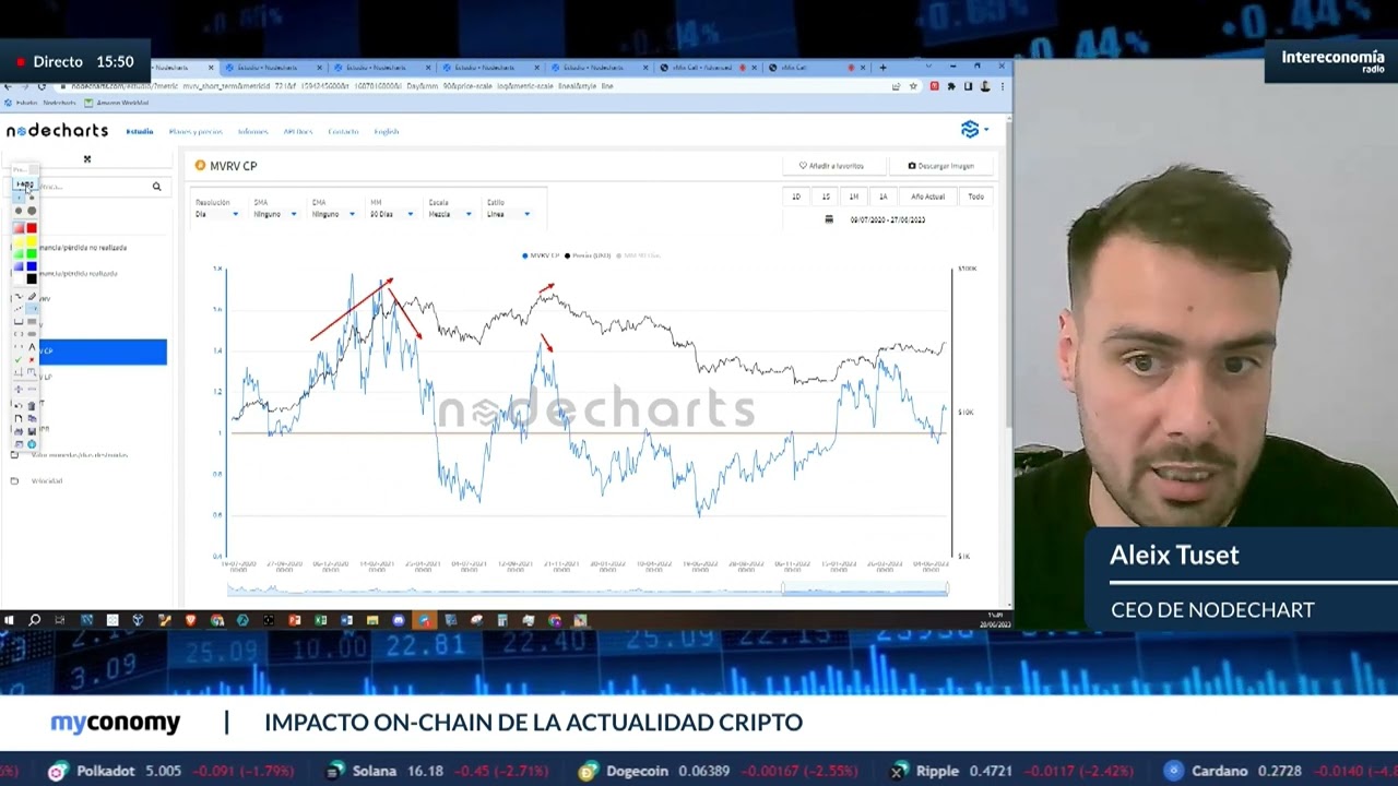 &iquest;Qu&eacute; es el indicador #MVRV de #BTC? &iquest;Se puede estimar el precio real de Bitcoin?