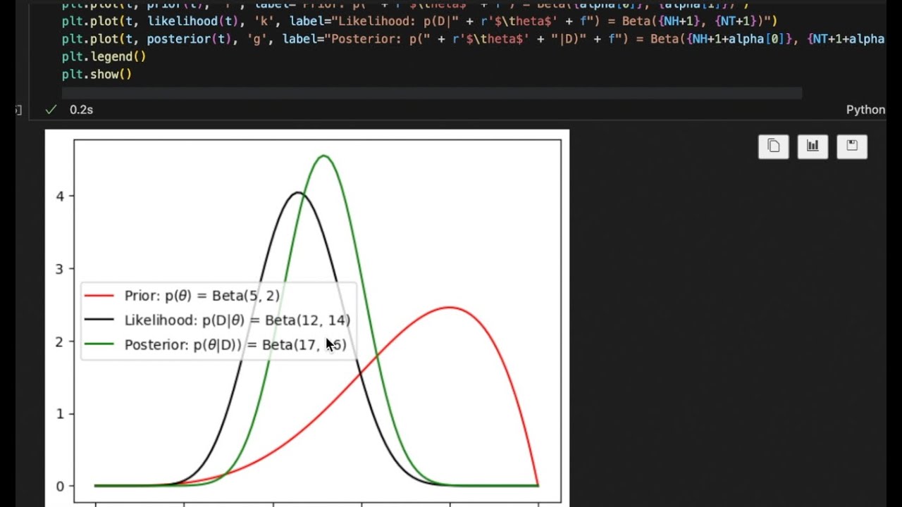 Tutorial 10: Bayesian Inference: Part 5