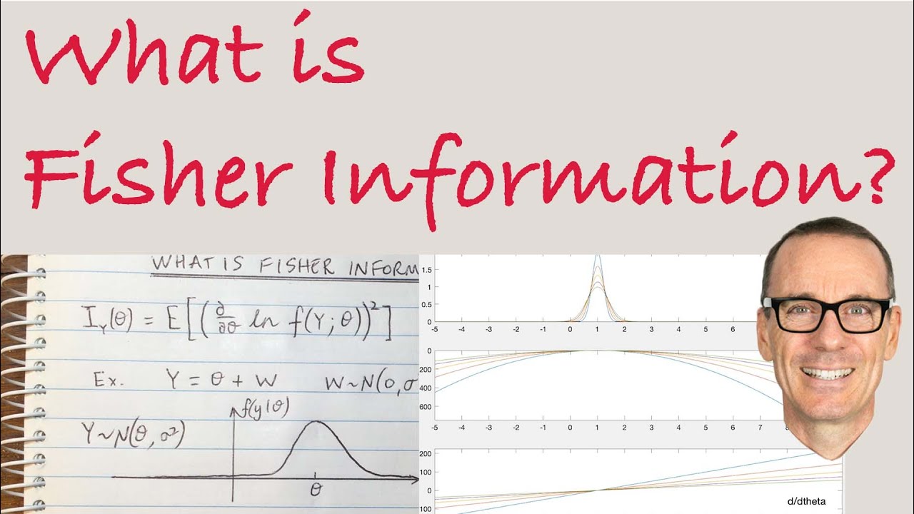 What is Fisher Information? ("The best tutorial on Fisher information")