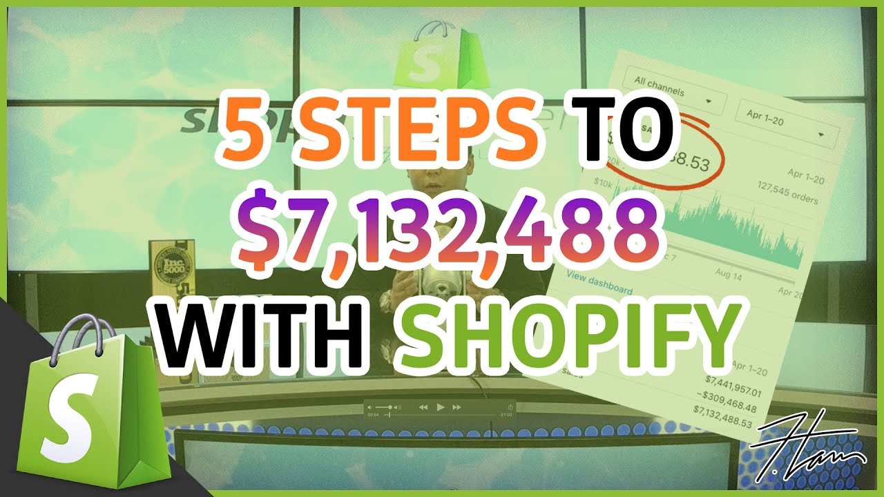Shopify Masterclass | The 5 Steps Blueprint To $7.1 MILLION With Shopify