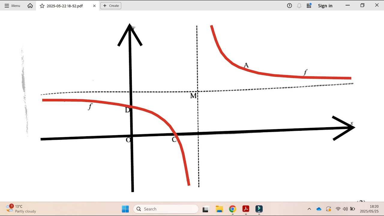 B | MAY/JUNE 2025 MATHEMATICS PAPER 1 - Hyperbola (symmetry line, f(x)=0, reflections) | GRADE 12