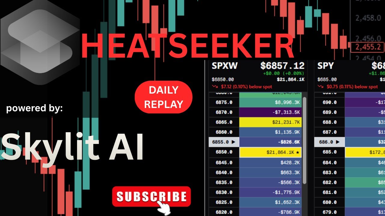 5 Dec 🚀𝑯eatSeeker REPLAY 𝑮𝑬𝑿 𝑳𝒆𝒗𝒆𝒍𝒔🚀⏱️ Time-Lapse Stock Market recap