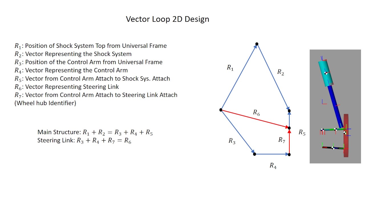 Matlab Simscape Multibody Tutorial Part 1: Model a MacPherson Suspension