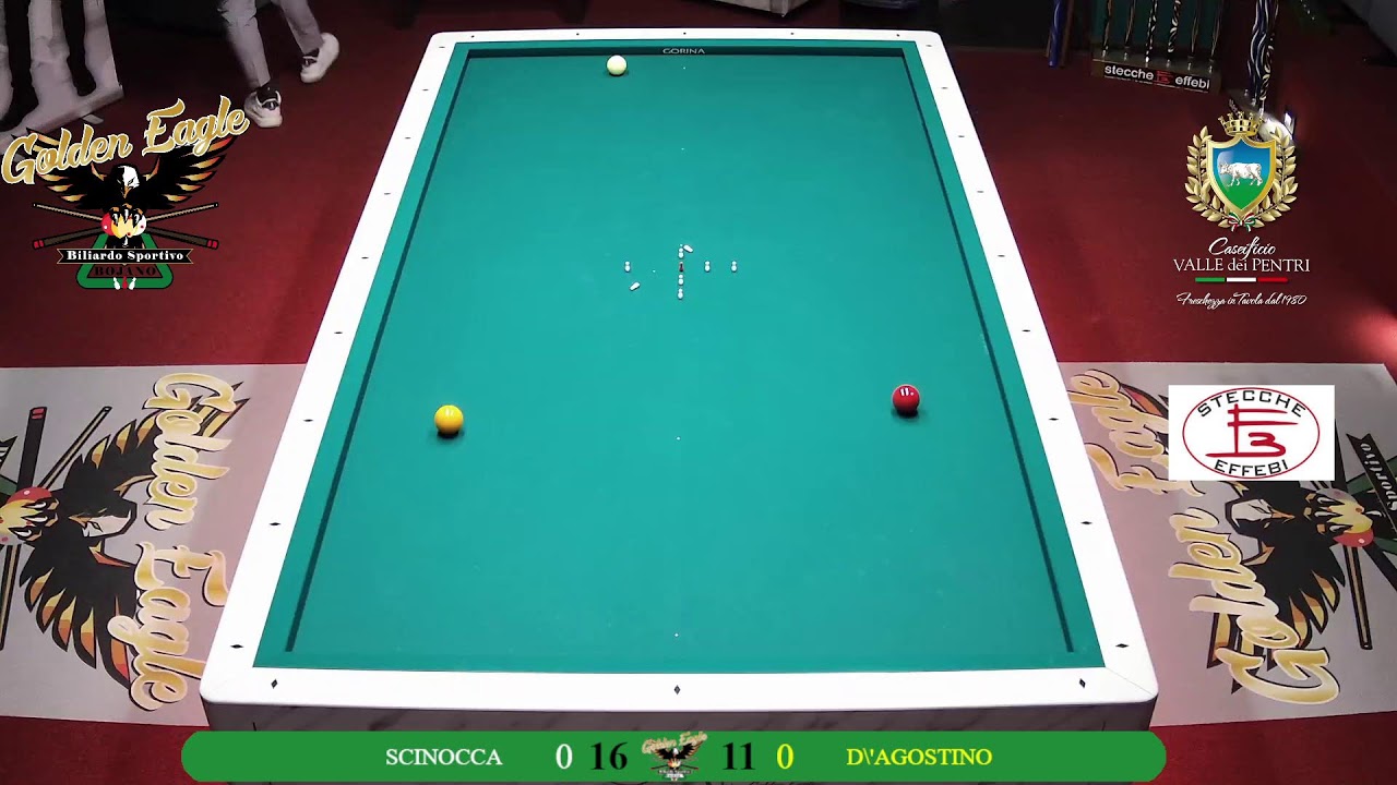 scinocca vs d'agostino