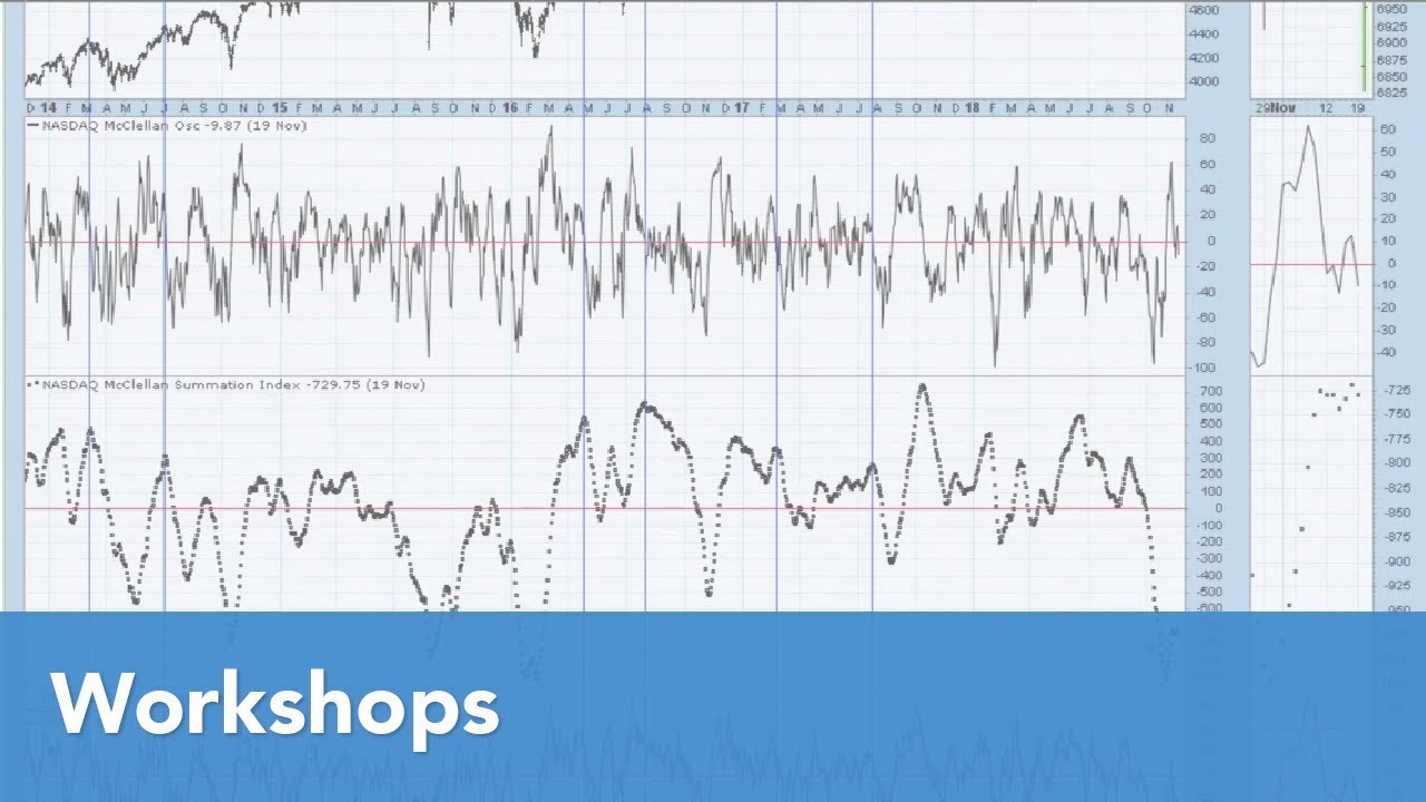 Index Analysis vs. Indicator Analysis | Erin Swenlin