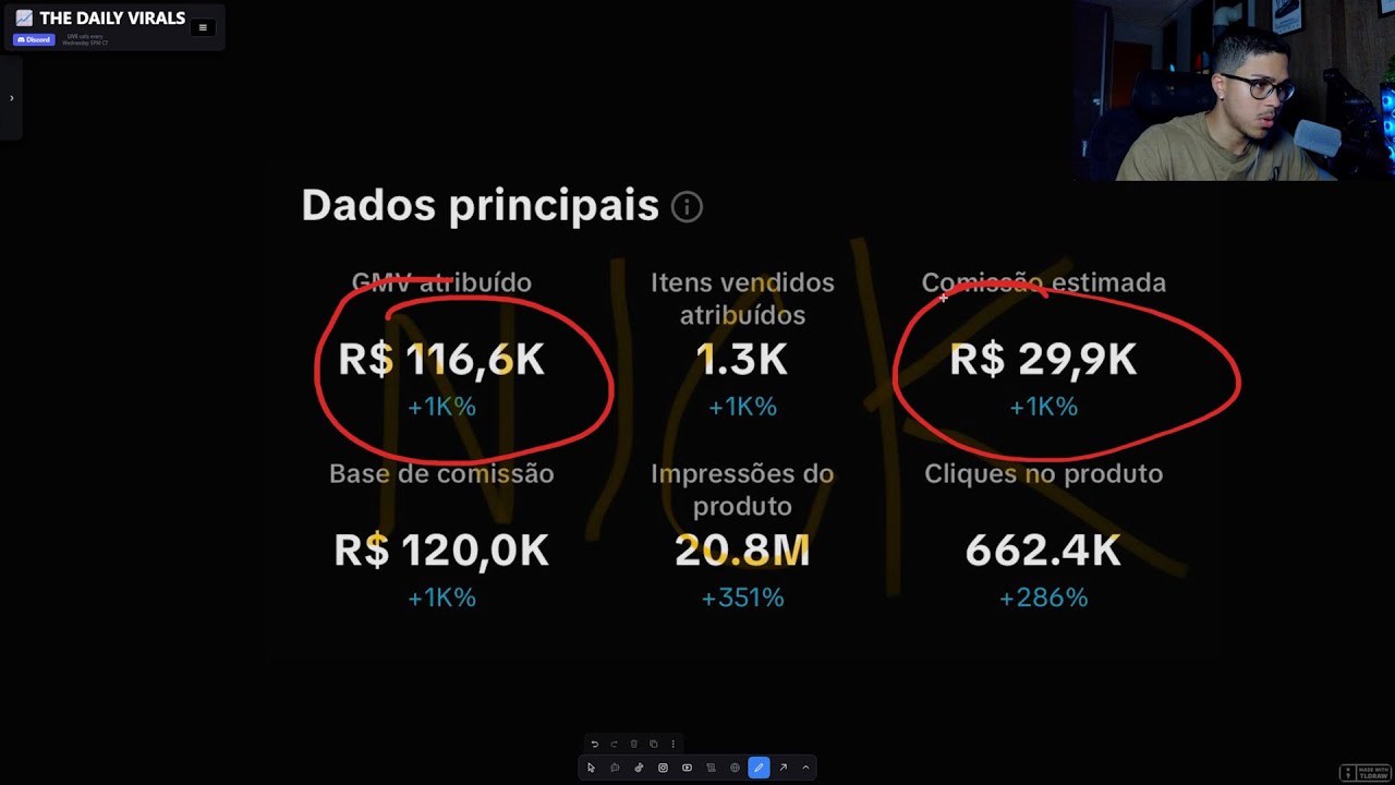 me de 36 minutos para te ensinar como fazer qualquer vídeo vender R$100,000 no tiktok shop