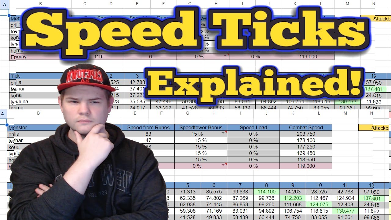 Speed Ticks in Summoners War Explained!