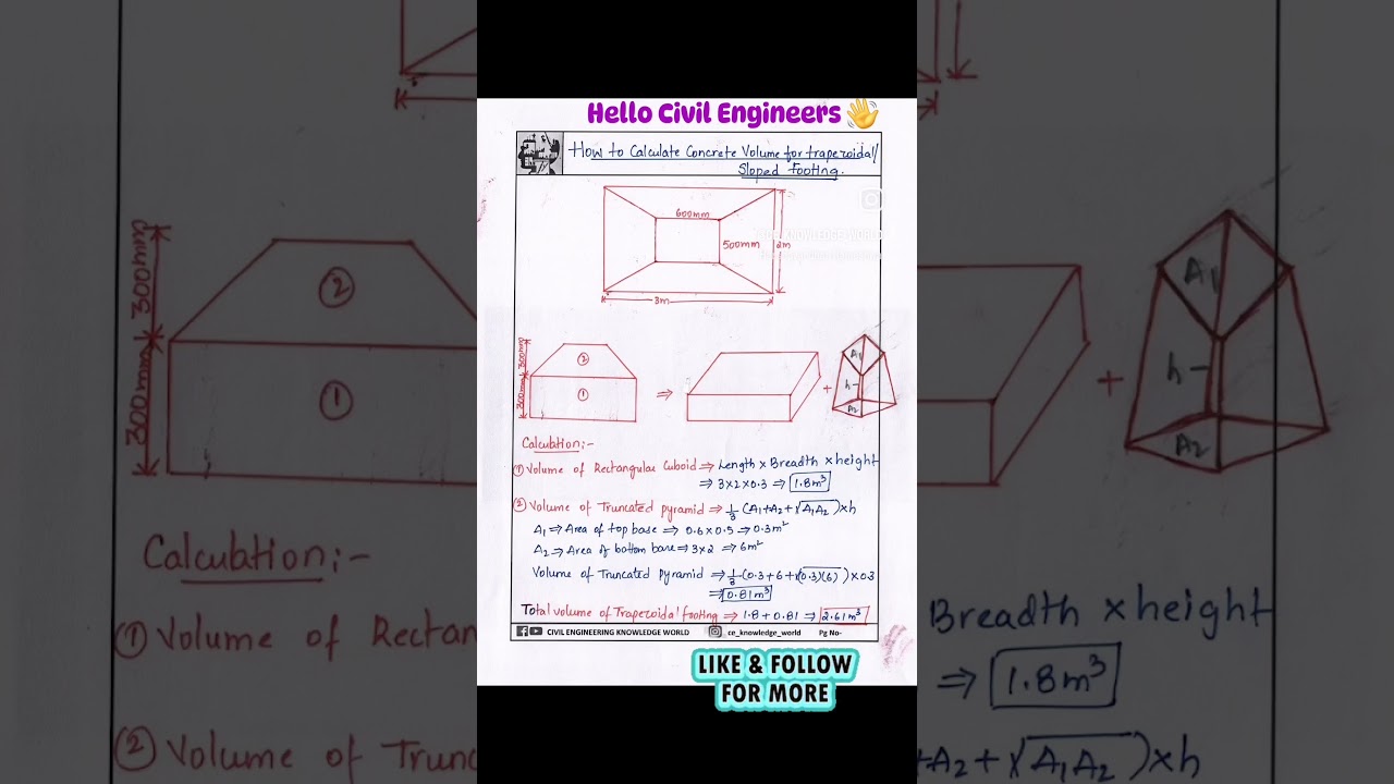 How to Calculate CONCRETE QUANTITY OF TRAPEZOIDAL FOOTING..??#civil#construction #trapezoidalfooting