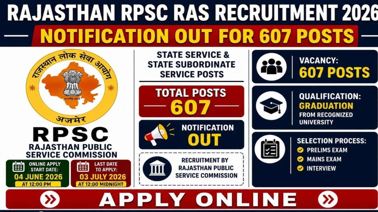RAS 2026 Notification Out 🔥RAS Exam Date | RAS Pre Syllabus & Exam Pattern