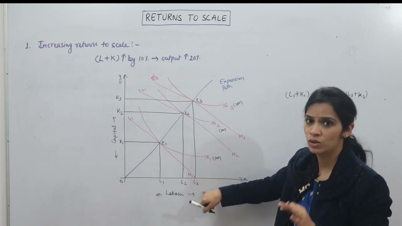 Returns to Scale