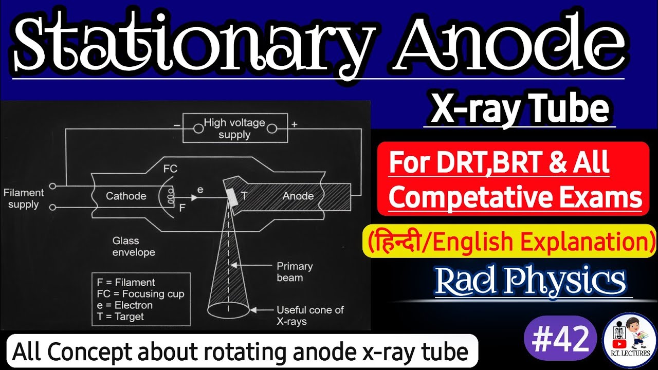 Stationary Anode X-ray Tube Explained in Hindi | Defination, Construction & Working Principle hindi