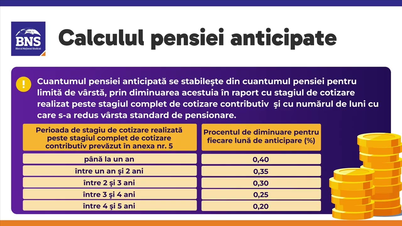 Pensia TA - Episodul 12 | Pensia anticipată- opțiune sau necesitate?