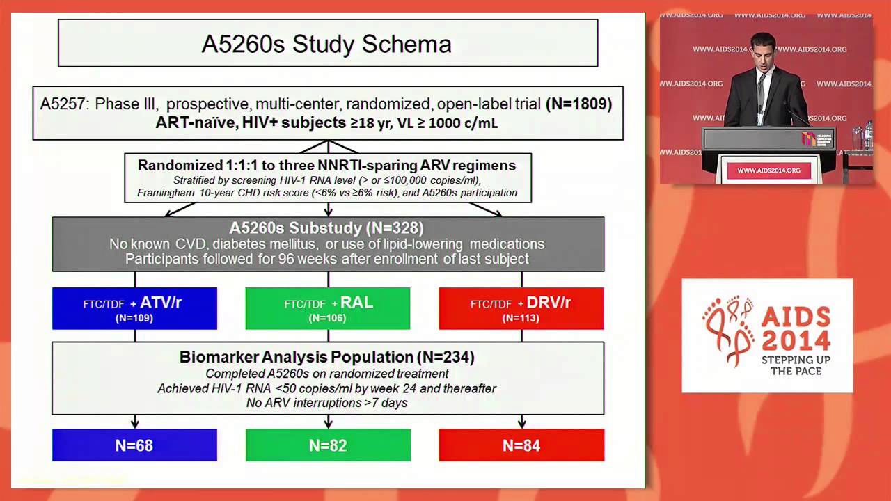 Comparison of effects of atazanavir, raltegravir, or darunavir with FTC/tenofovir on ...