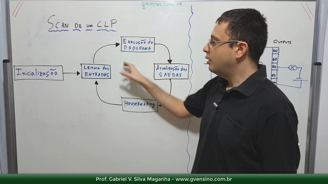 CLP #12 - Scan de um CLP