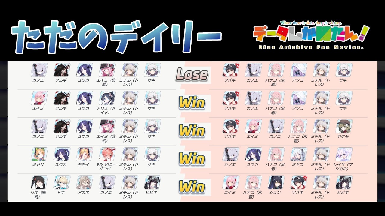 【ブルアカ】データしか勝たん！な戦術対抗戦 260216 （シーズン10　市街地戦）