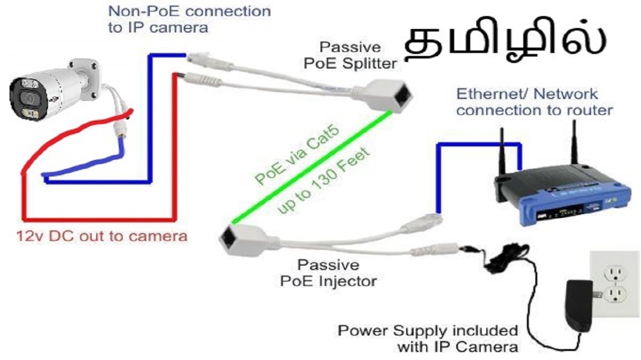 Poe injector POE Splitter tamil | Power on Wireless Router with Ethernet Cable |poe injecto ip cctv
