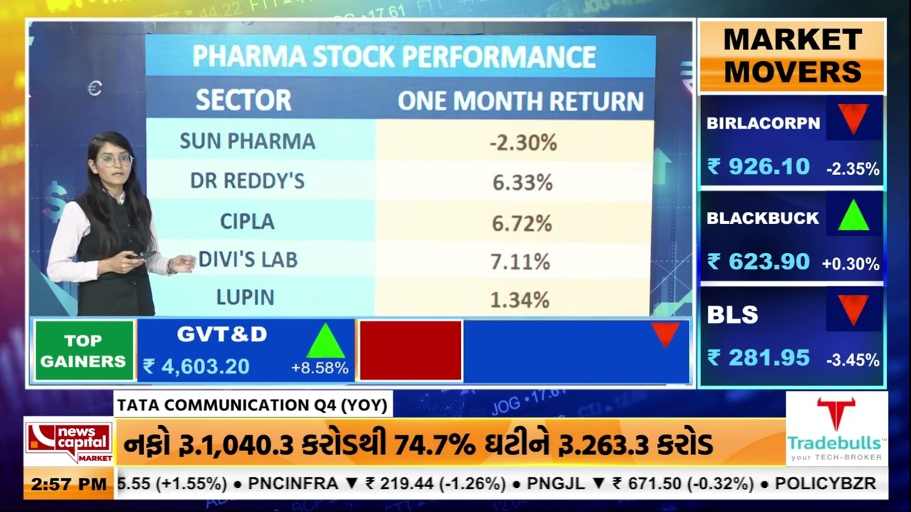 Inside Pharma Rally: Top Companies & Their Massive Growth Explained!